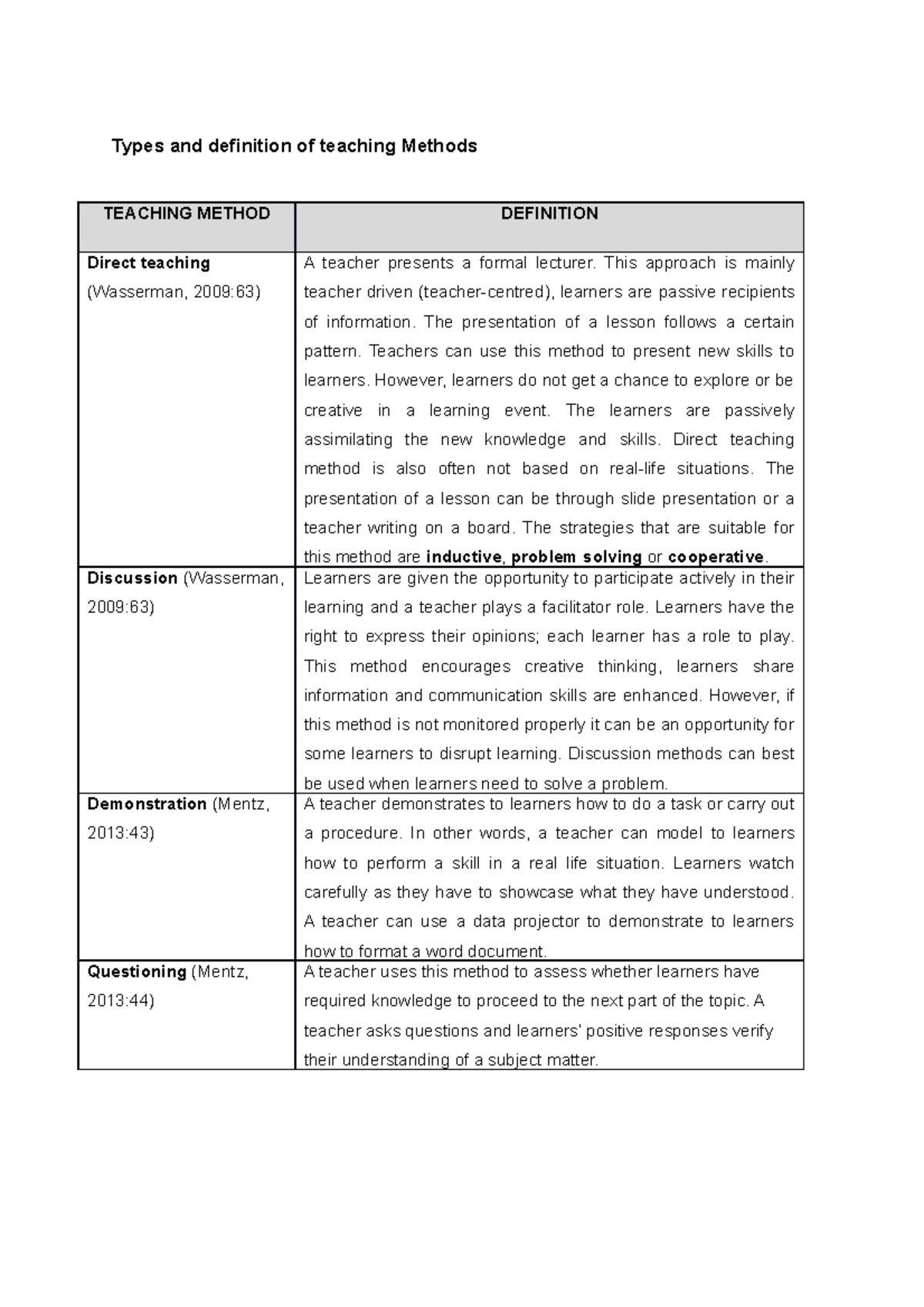 Types and definition of teaching Methods - Types and definition of ...