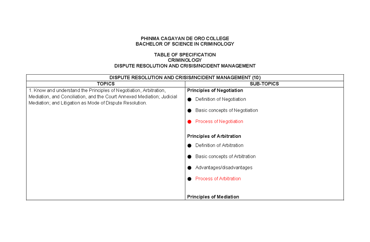 TOS Dispute Resolution AND Crisis Incident Management - PHINMA CAGAYAN ...