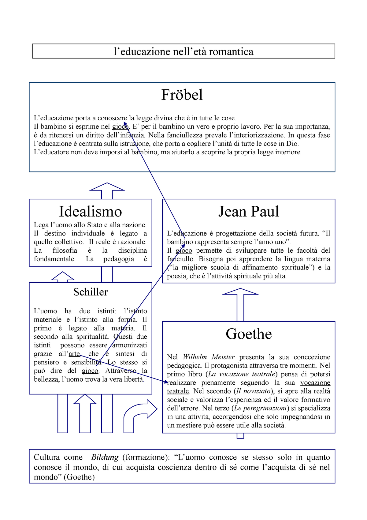 Pedagogia Mappa Concettuale Schemi E Mappe Concettual 8123