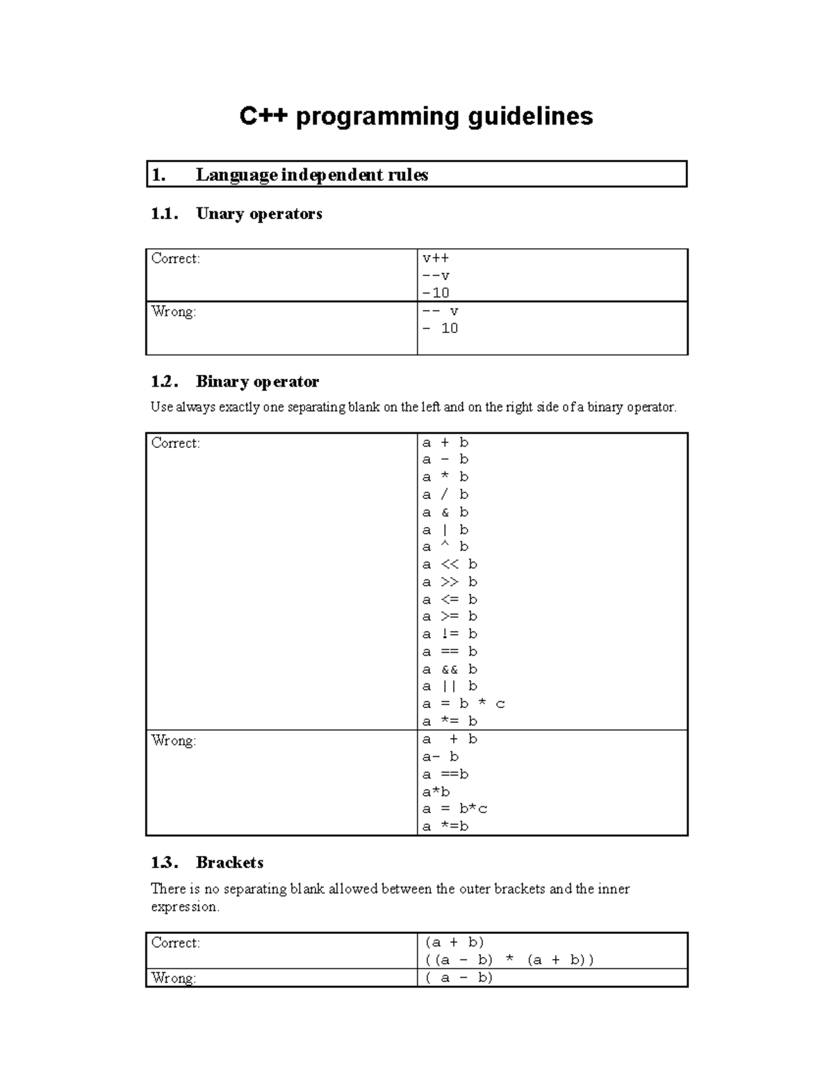 C++ programming guidelines - Language independent rules 1. Unary ... image.