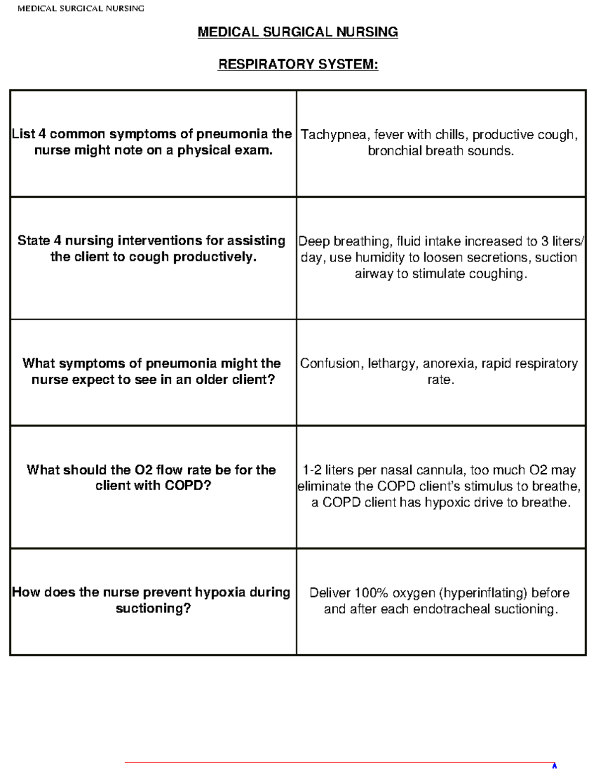Med Surg Flashcards.pdf MEDICAL SURGICAL NURSING RESPIRATORY SYSTEM