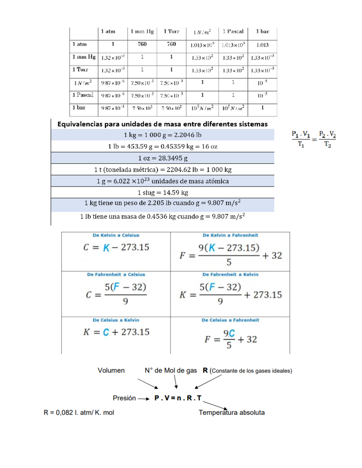 Tablas imprimir - QUIMICA APLICADA - 1 atm 1 mm Hg 1 Torr 1 1 Pascal 1 ...