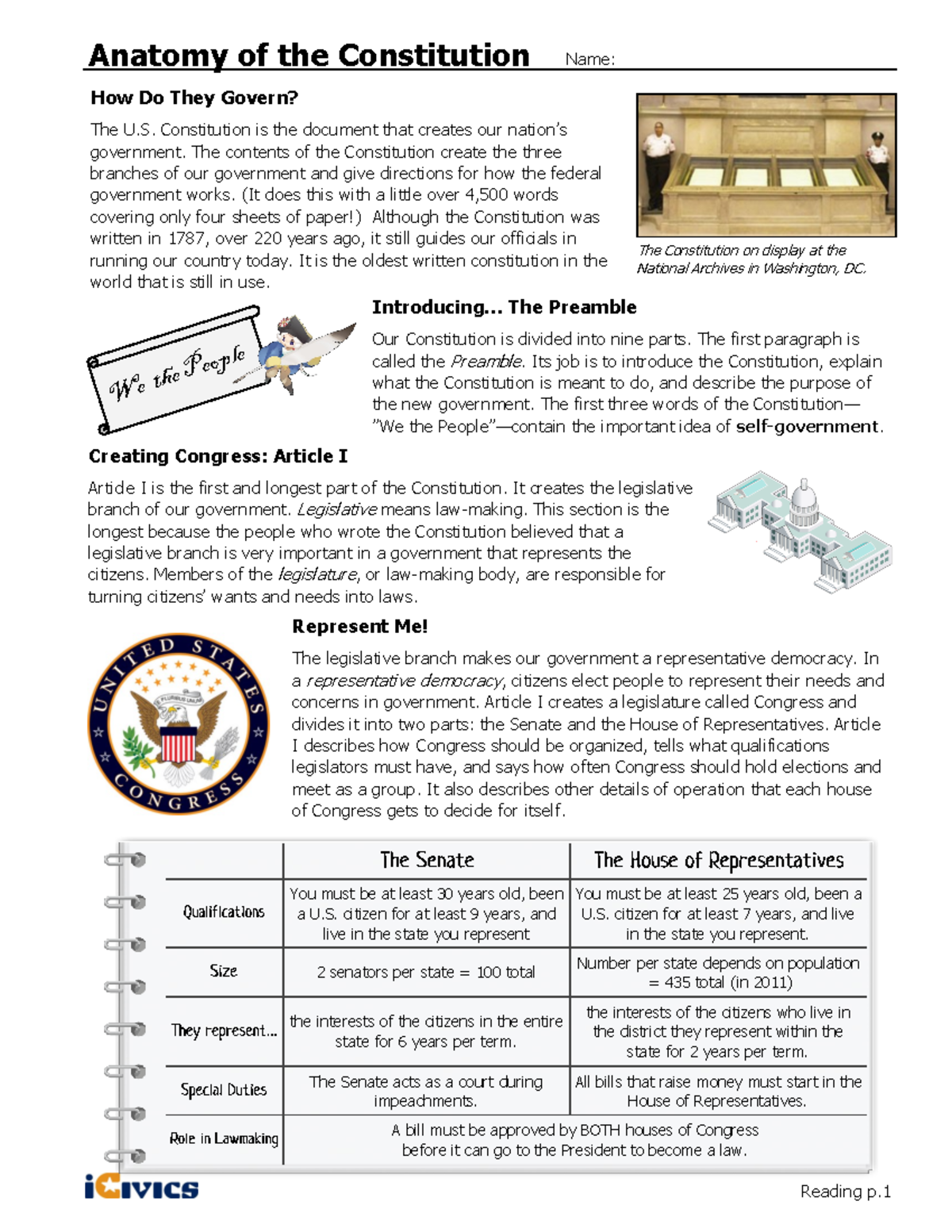 Anatomy of Constitution Reading How Do They Govern? The U
