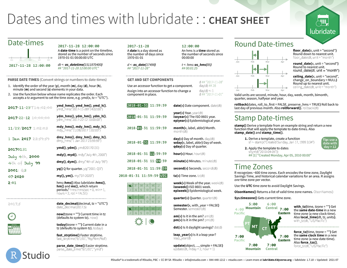 Dates and times with lubridate CHEAT SHEET 20180131 115959 UTC J F M A