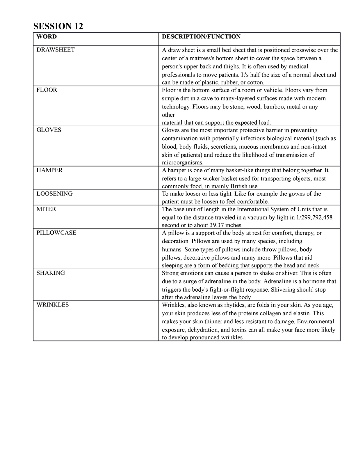 Funda LAB Session 12 SESSION 12 WORDDESCRIPTION/FUNCTION DRAWSHEET