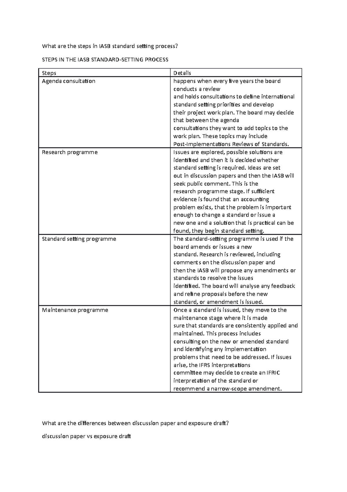 what-are-the-steps-in-iasb-standard-setting-process-the-board-may