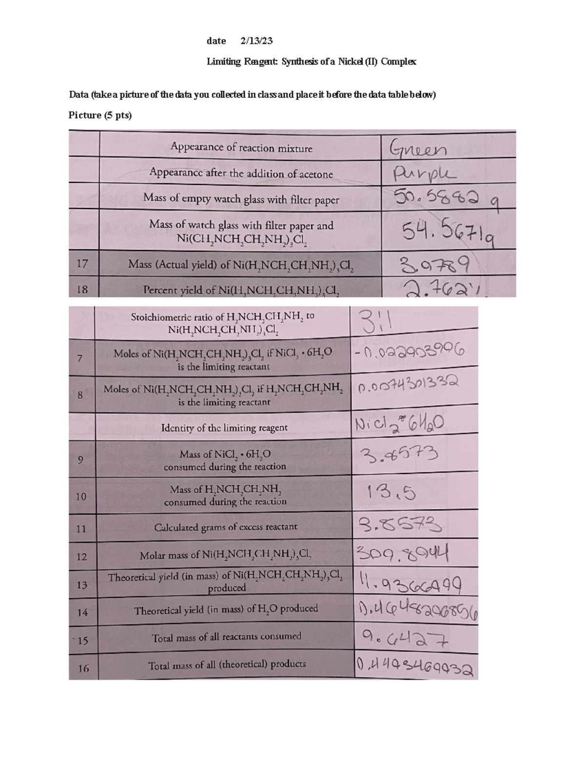 Exp 5 limiting reagent - experiment five - Limiting Reagent: Synthesis ...