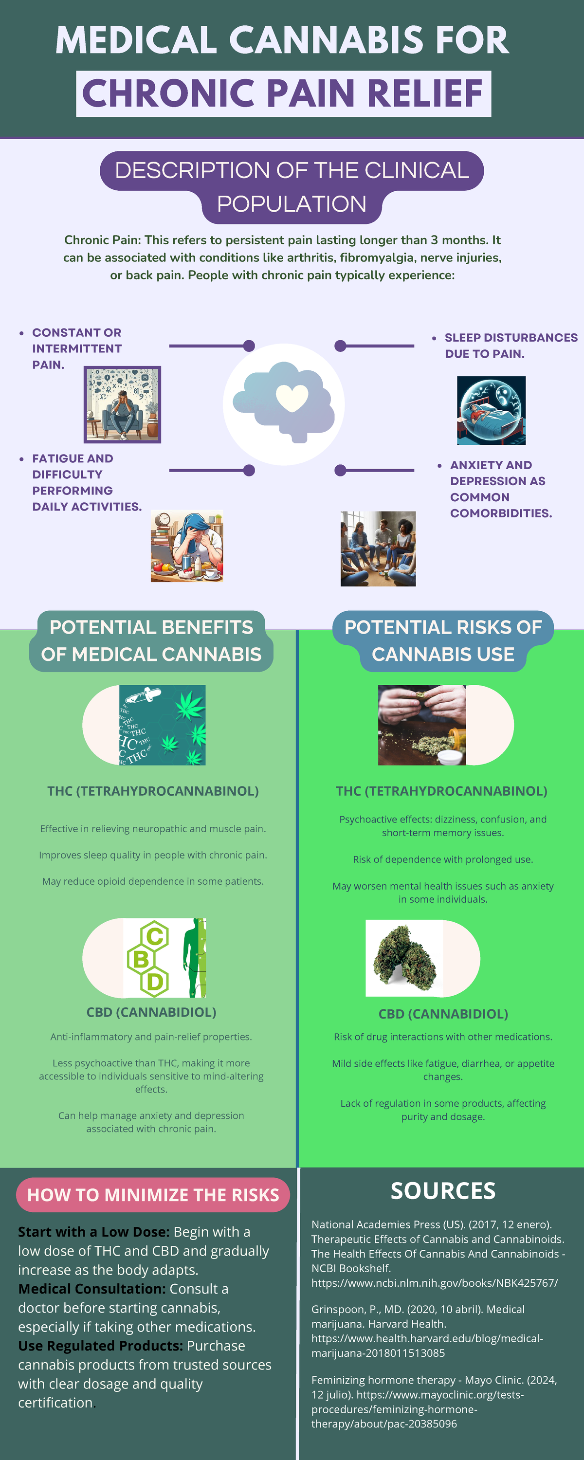 Medical Cannabis for Chronic Pain Relief - CONSTANT OR INTERMITTENT ...
