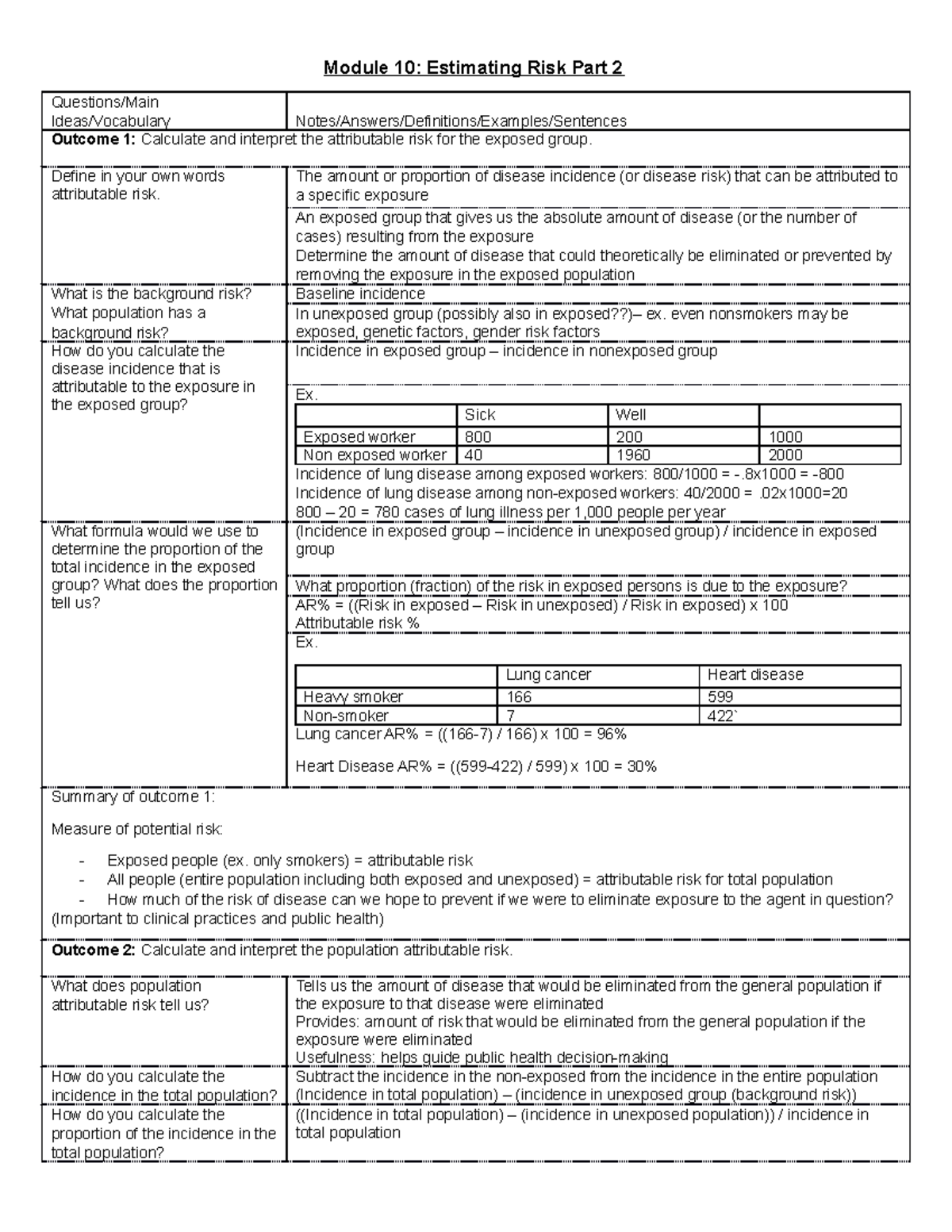 Module 10 Learning Guide - Module 10: Estimating Risk Part 2 Questions ...