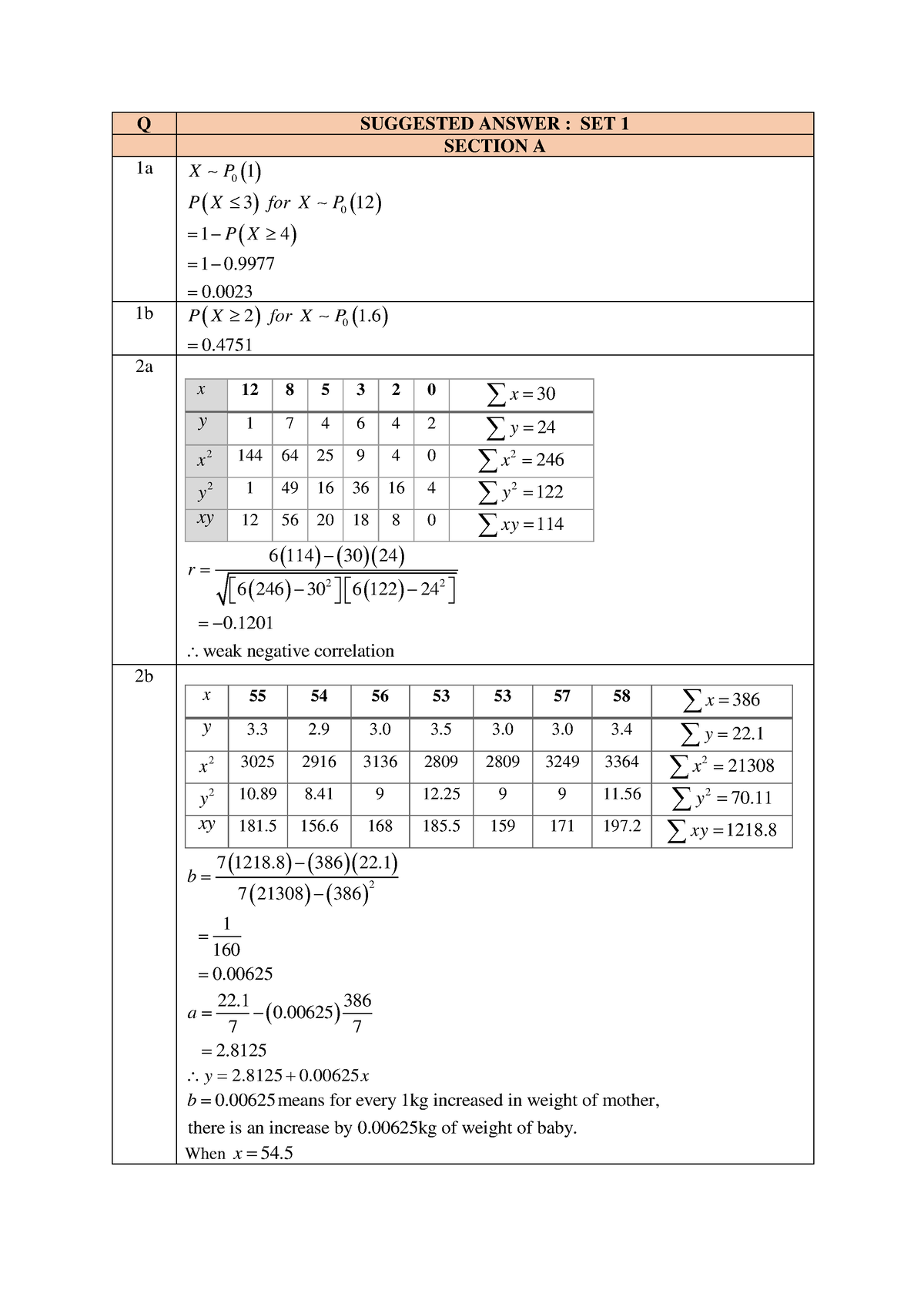 assignment math matrikulasi sem 1