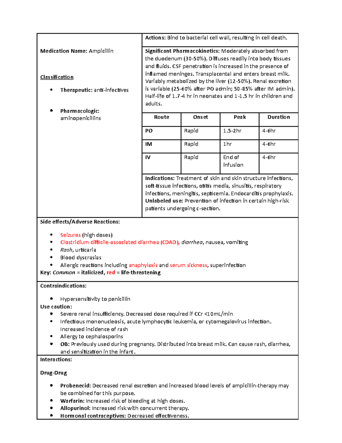 Ampicillin Drug Card - Medication Name: Ampicillin Classification ...