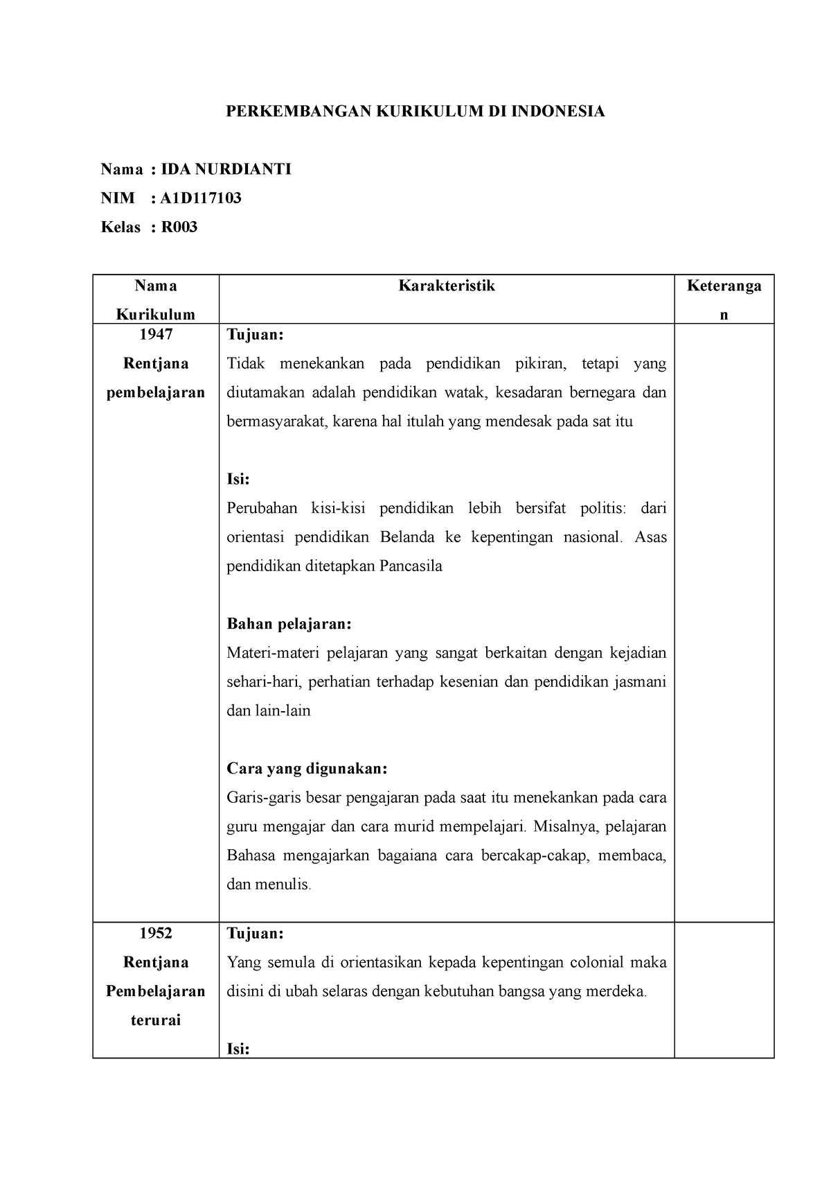 Lembar Perbandingan Kurikulum - PERKEMBANGAN KURIKULUM DI INDONESIA ...