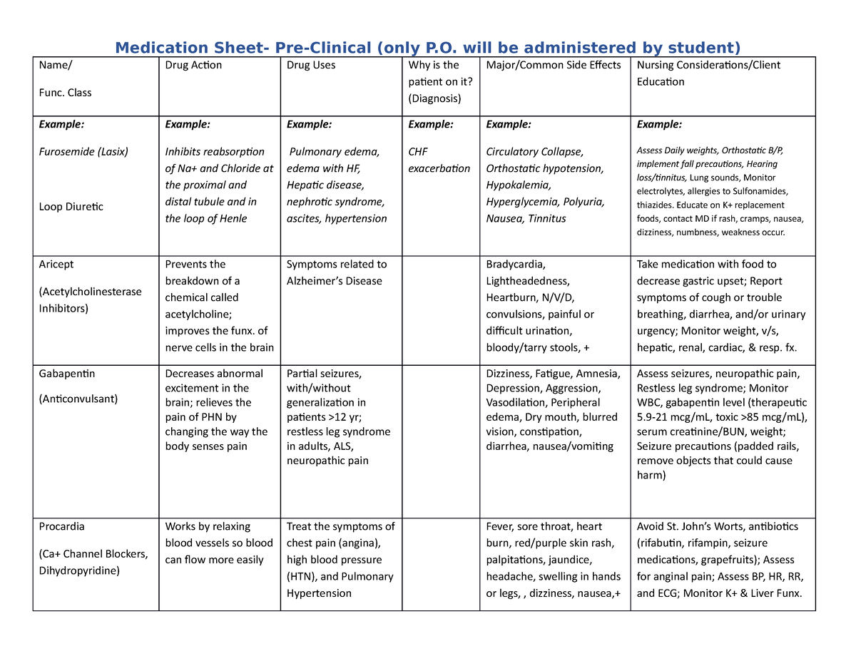 Medication Sheet #2 Clinical Pre-Work - NURS110 - Studocu