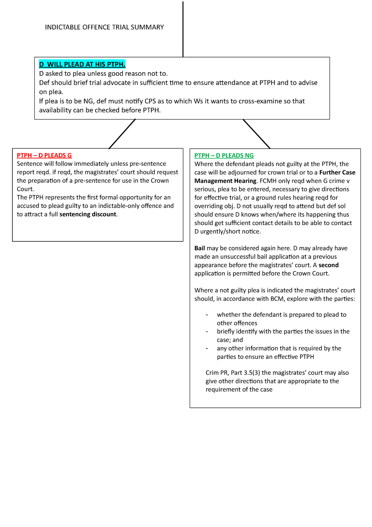 indictable-only-trial-summary-chart-indictable-offence-trial-summary