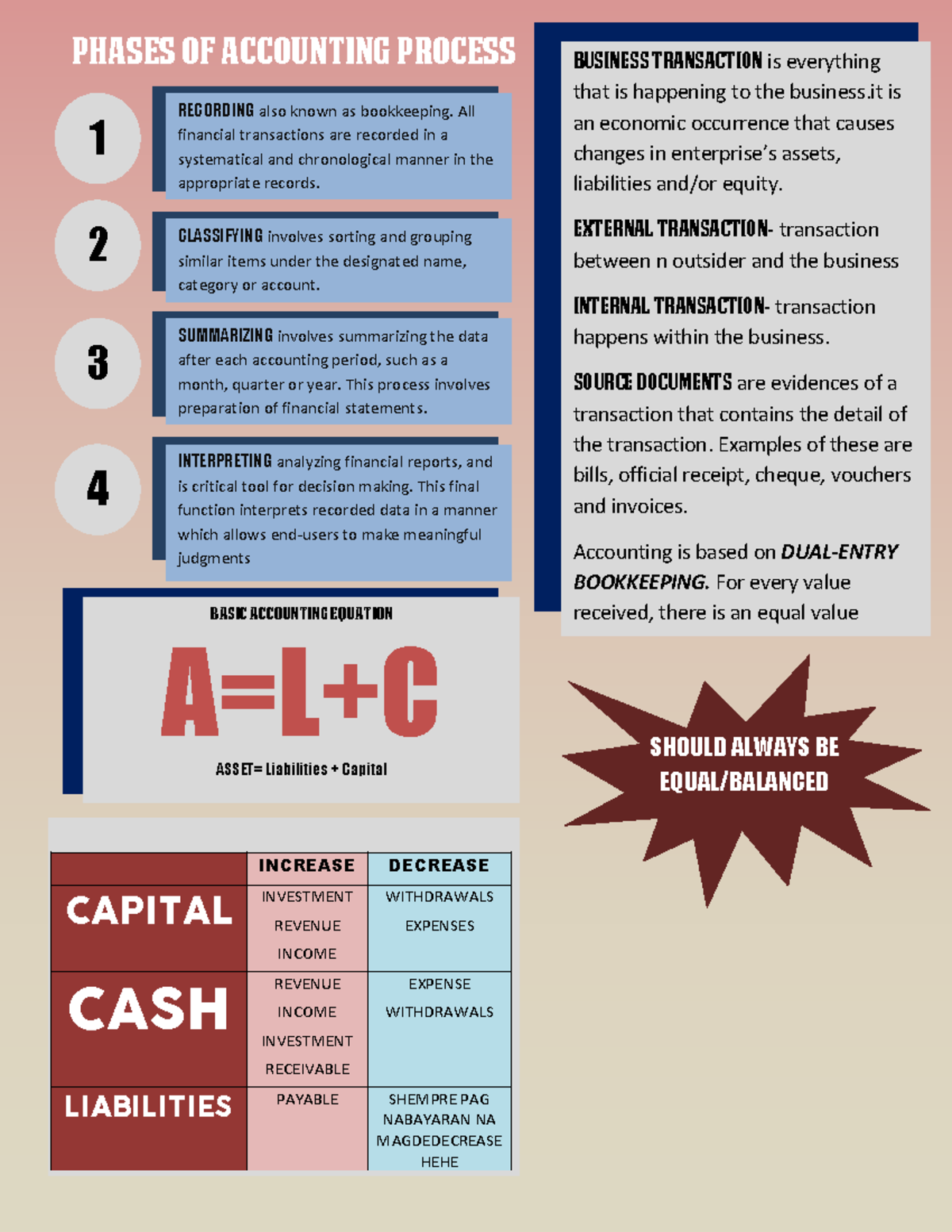 Accounting- Process - Phases of Accounting Process RECORDING also known ...