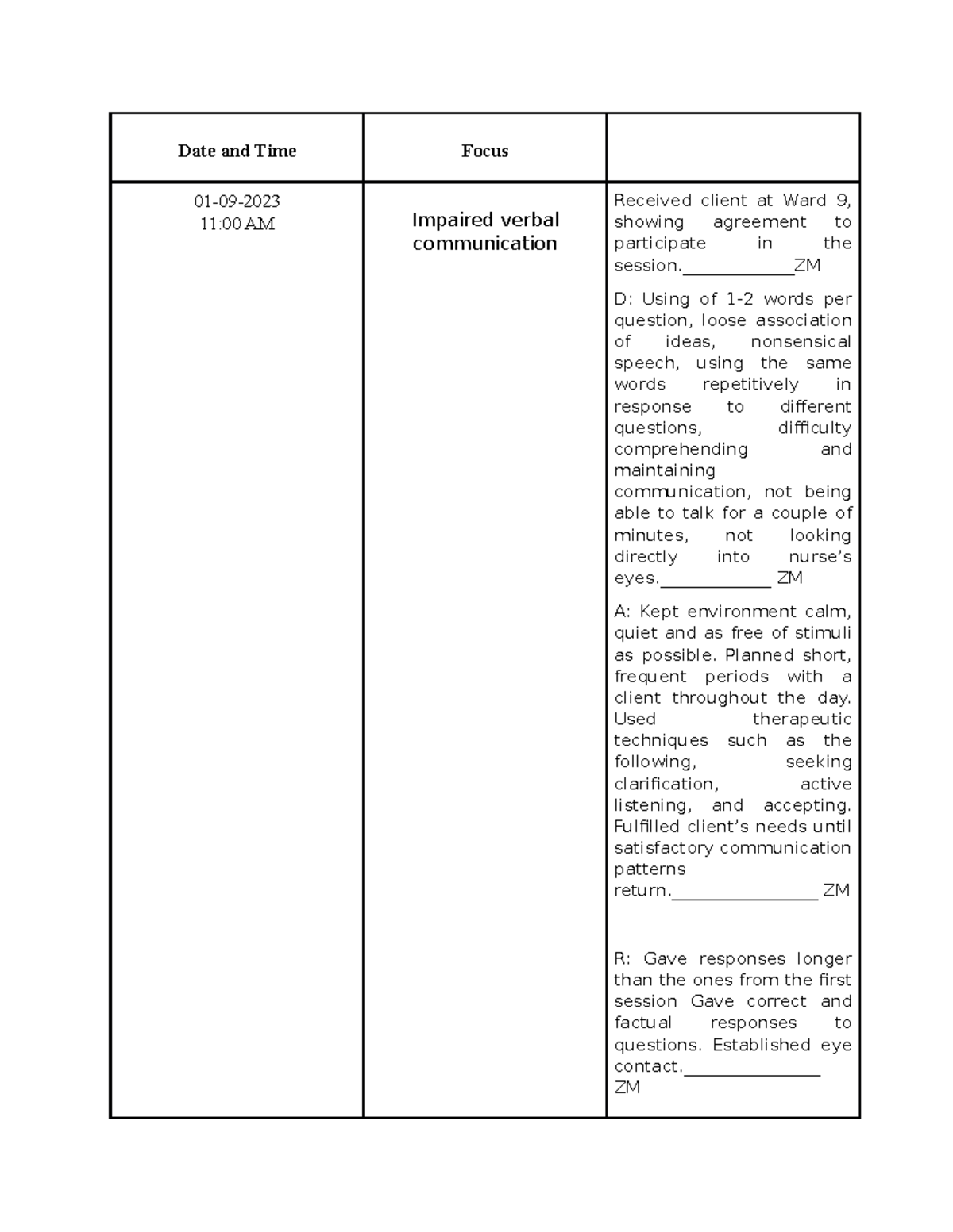 impaired-verbal-communication-fdar-date-and-time-focus-01-09-11-00