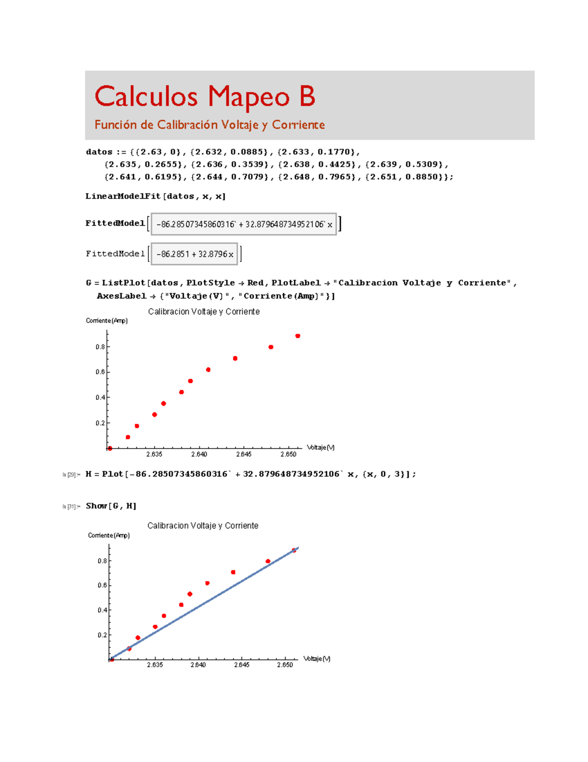 Practica #3 Mapeo De B Laboratorio - Calculos Mapeo B Función De ...