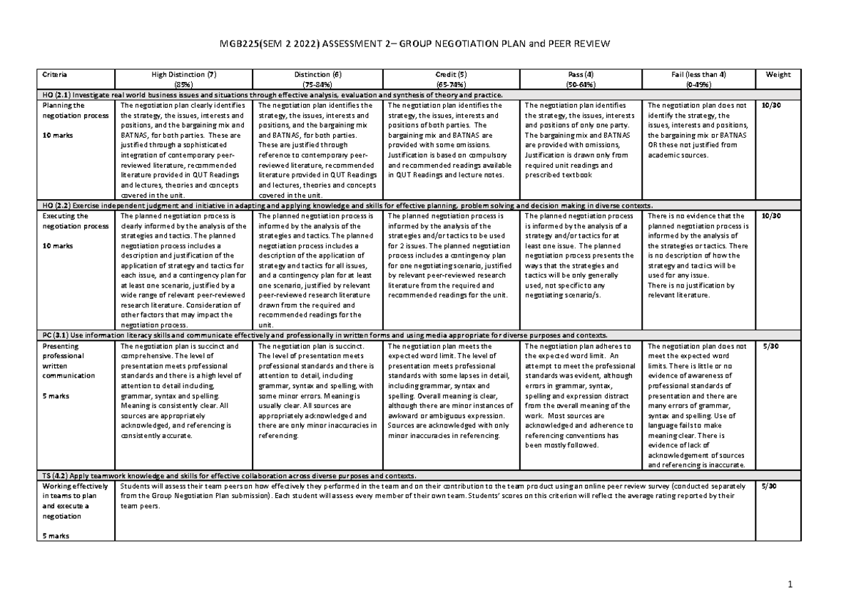 Mgb225 Assessment 2 Cra - Mgb225(sem 2 2022) Assessment 2– Group 