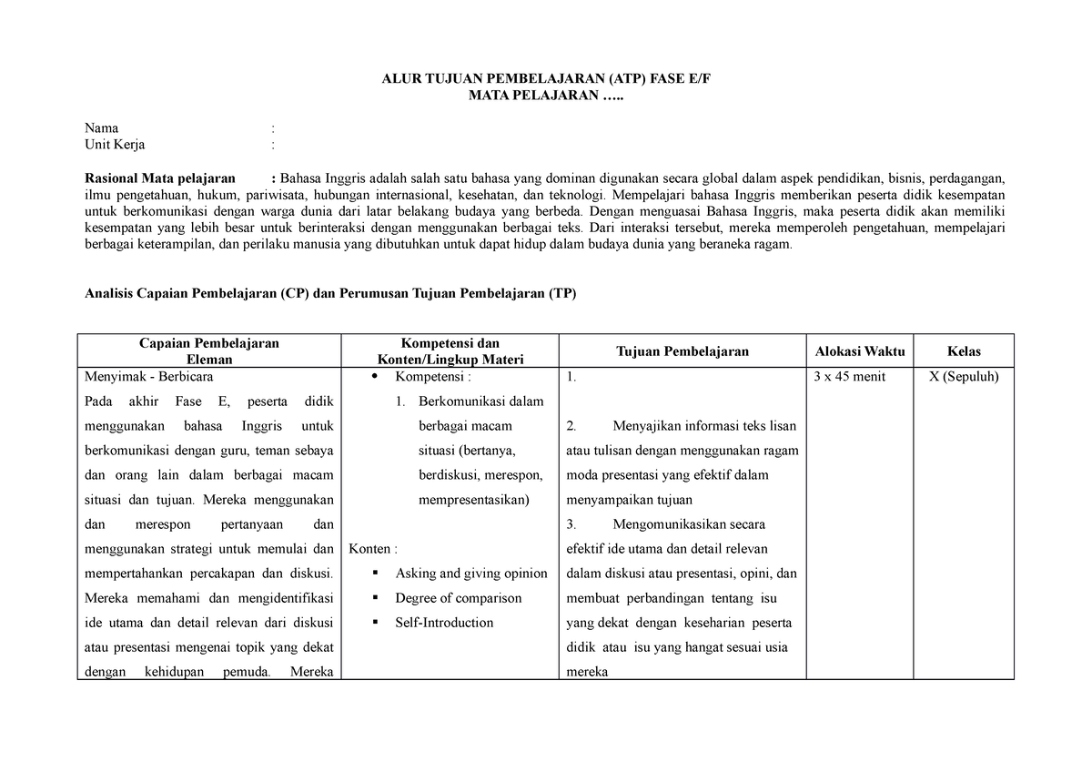 Contoh Format Analisis CP, TP, DAN ATP - Bahasa Inggris - Universitas ...