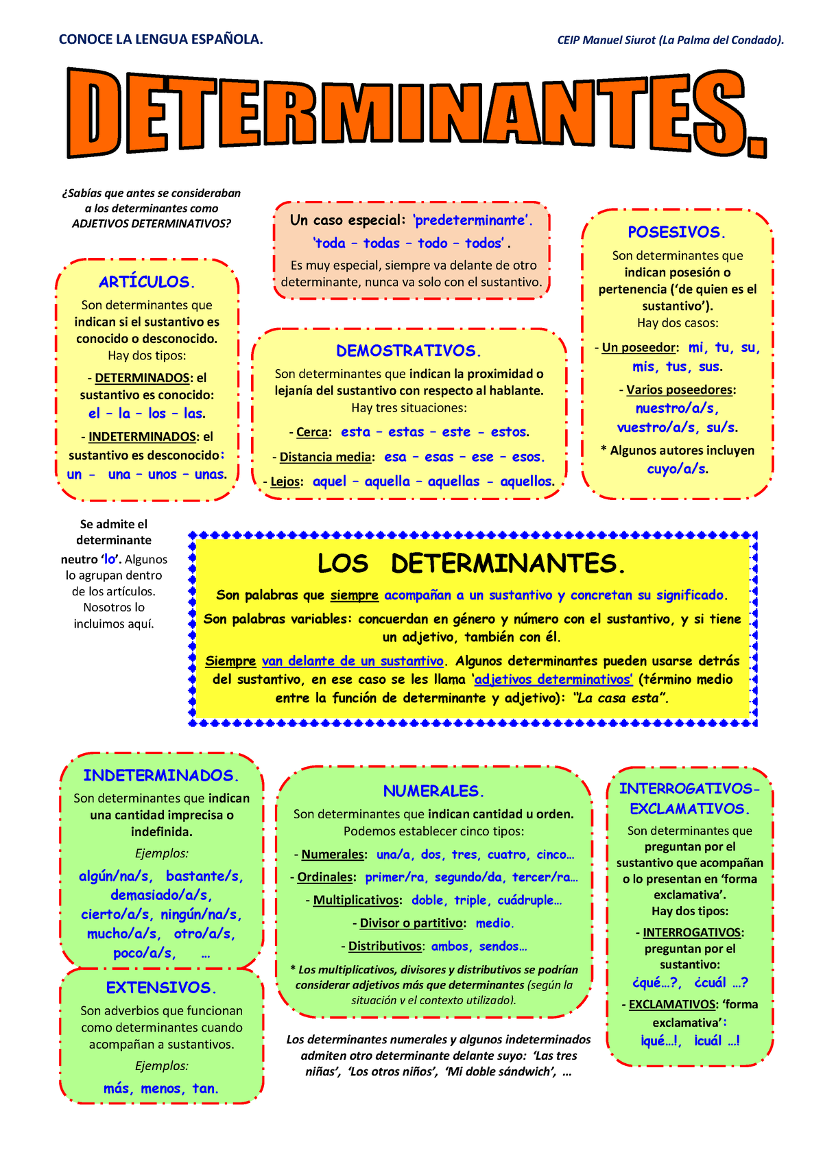 26 Conoce La Lengua Determinantes - LOS DETERMINANTES. Son Palabras Que ...