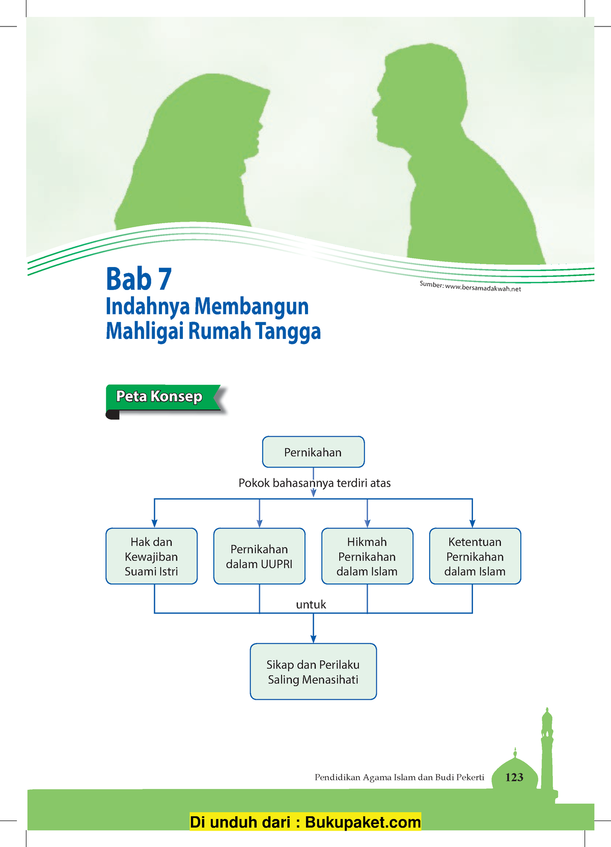 Bab 7 Indahnya Membangun Mahligai Rumah Tangga - Financial Accounting ...