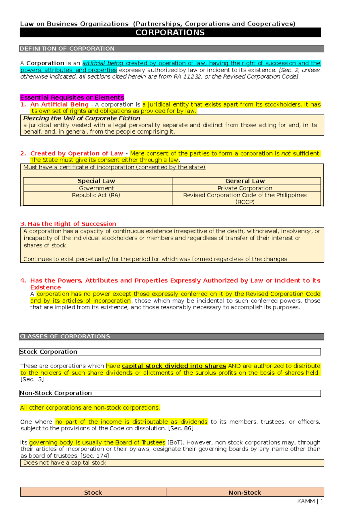 Corporation notes - CORPORATIONS DEFINITION OF CORPORATION A ...