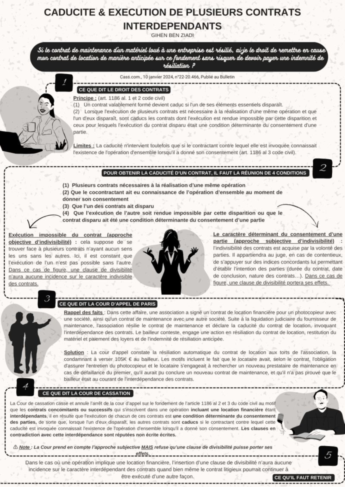 Caducité et éxécution de plusieurs contrats interdépendants - CADUCITE ...