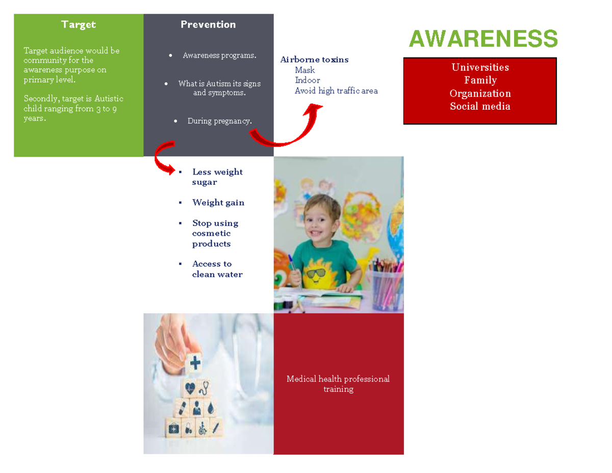 Autism prevention & intervention plan - Target Target audience would be ...