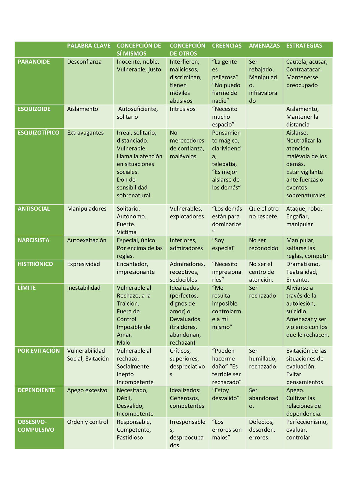 Cuadro Resumen De Todos Los Trastornos De Personalidad - Warning: TT ...