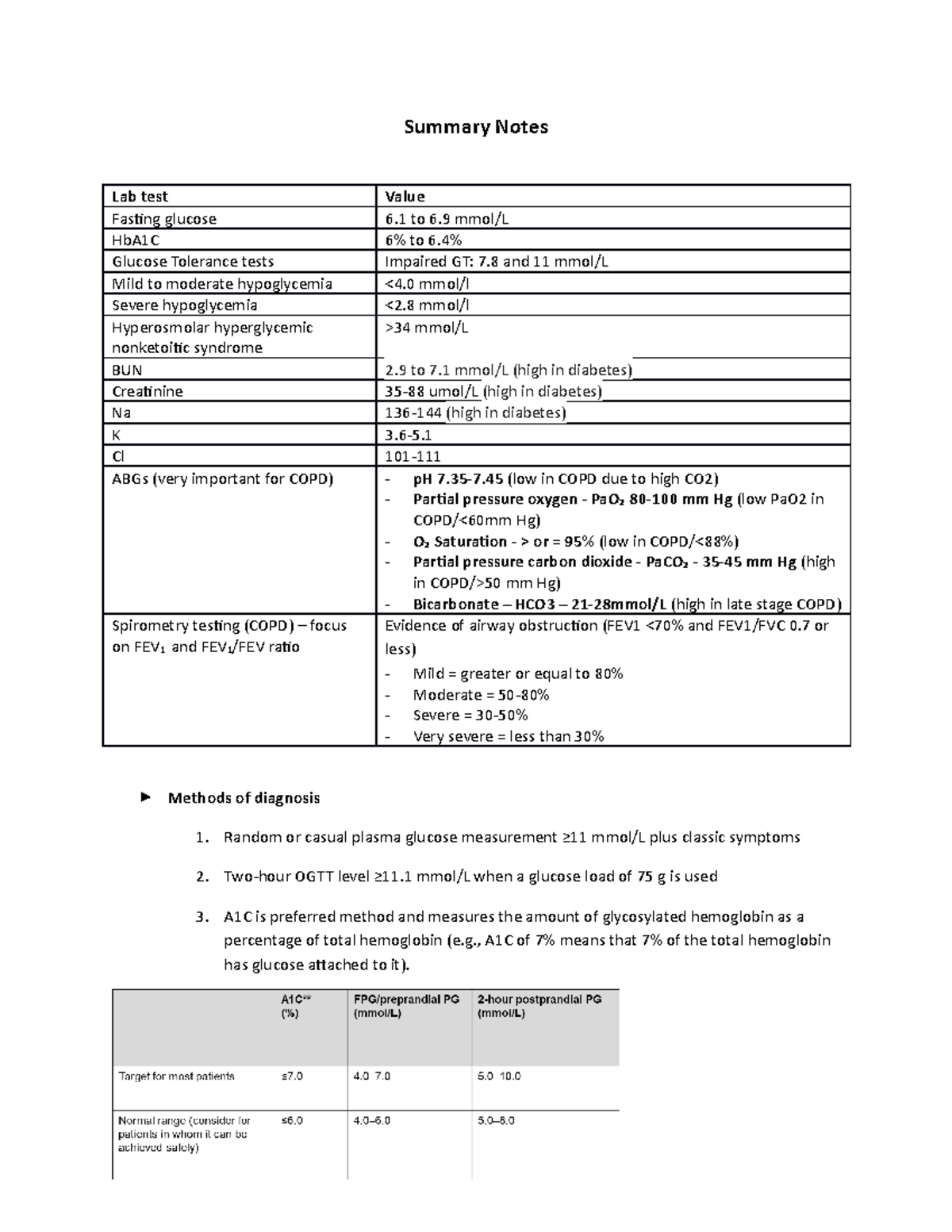 Midterm Summary Notes Summary Notes Lab test Fasting glucose HbA1C Glucose Tolerance tests