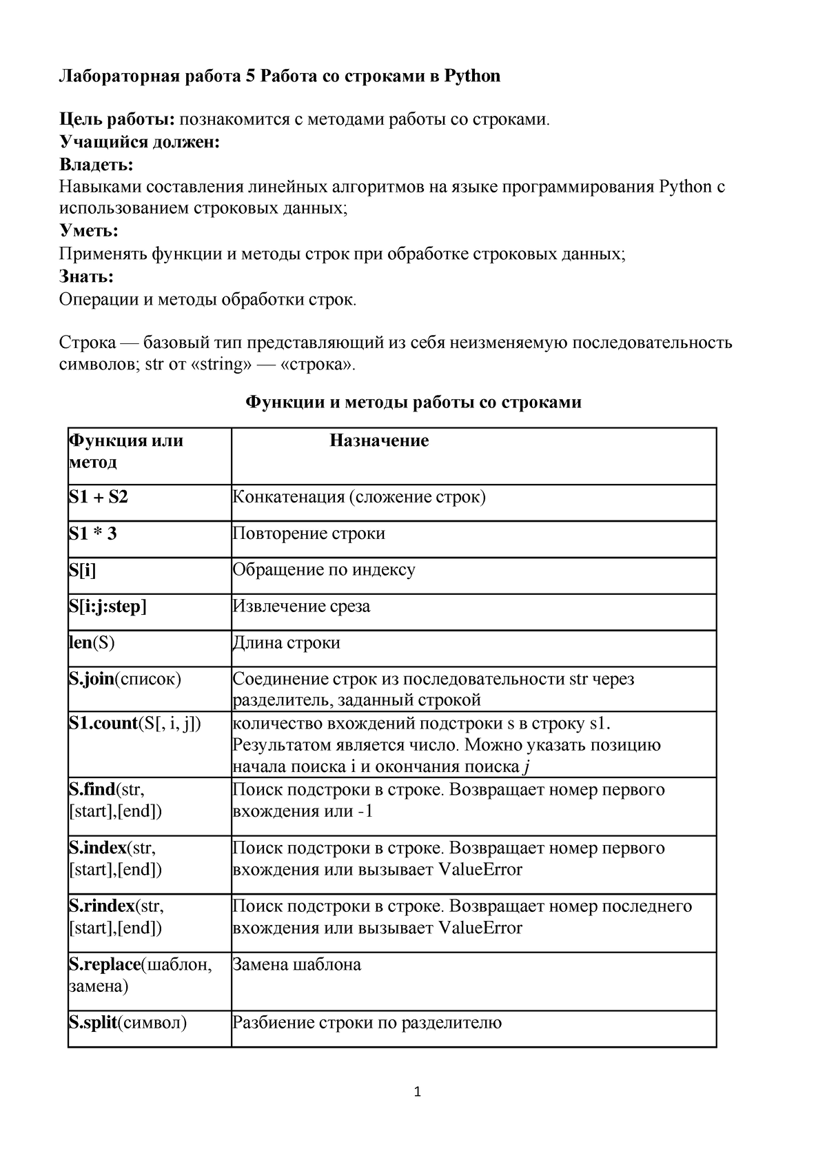 Лабораторная работа 5 Работа со строками в Python - Лабораторная работа 5  Работа со строками в - Studocu