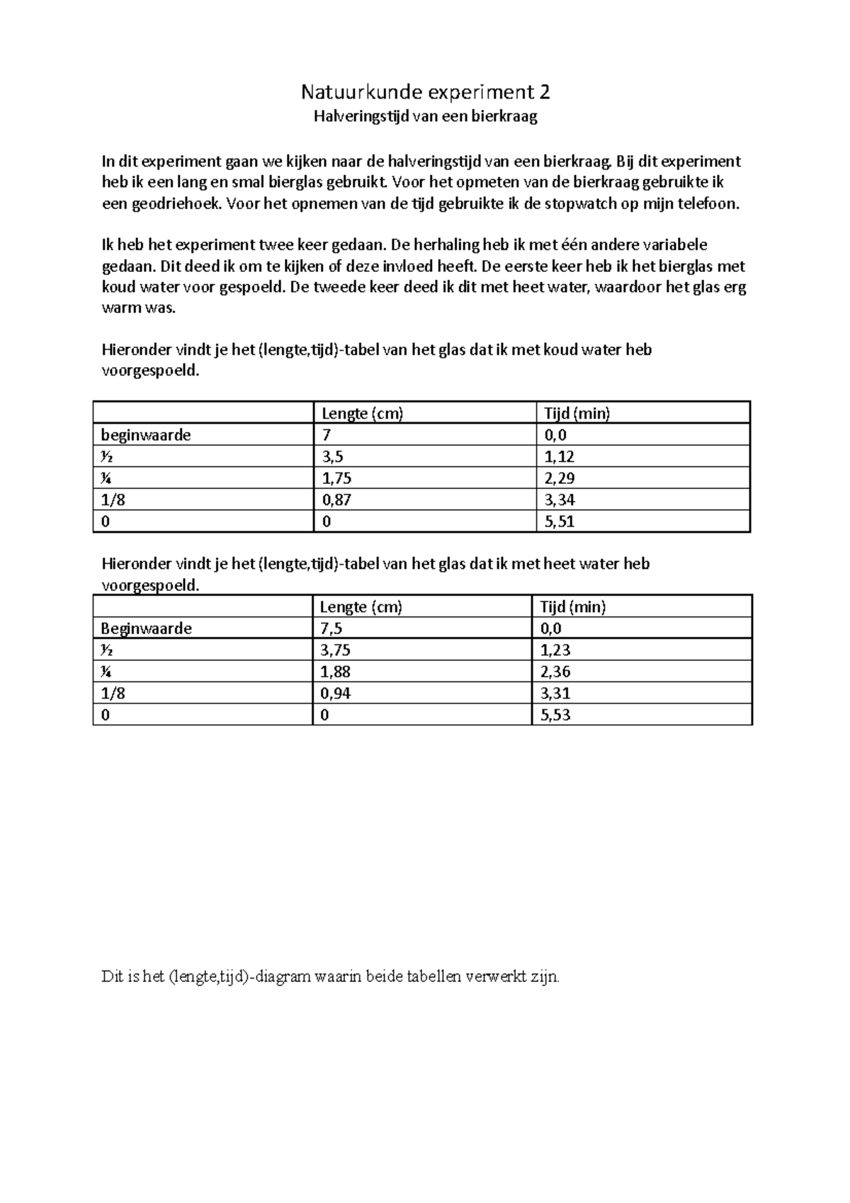 experiment betekenis natuurkunde