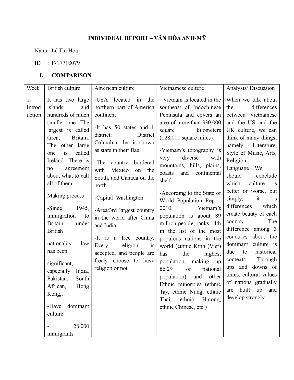 us-uk-culture-summary-sheet-of-us-uk-culture-v-n-h-a-a-m