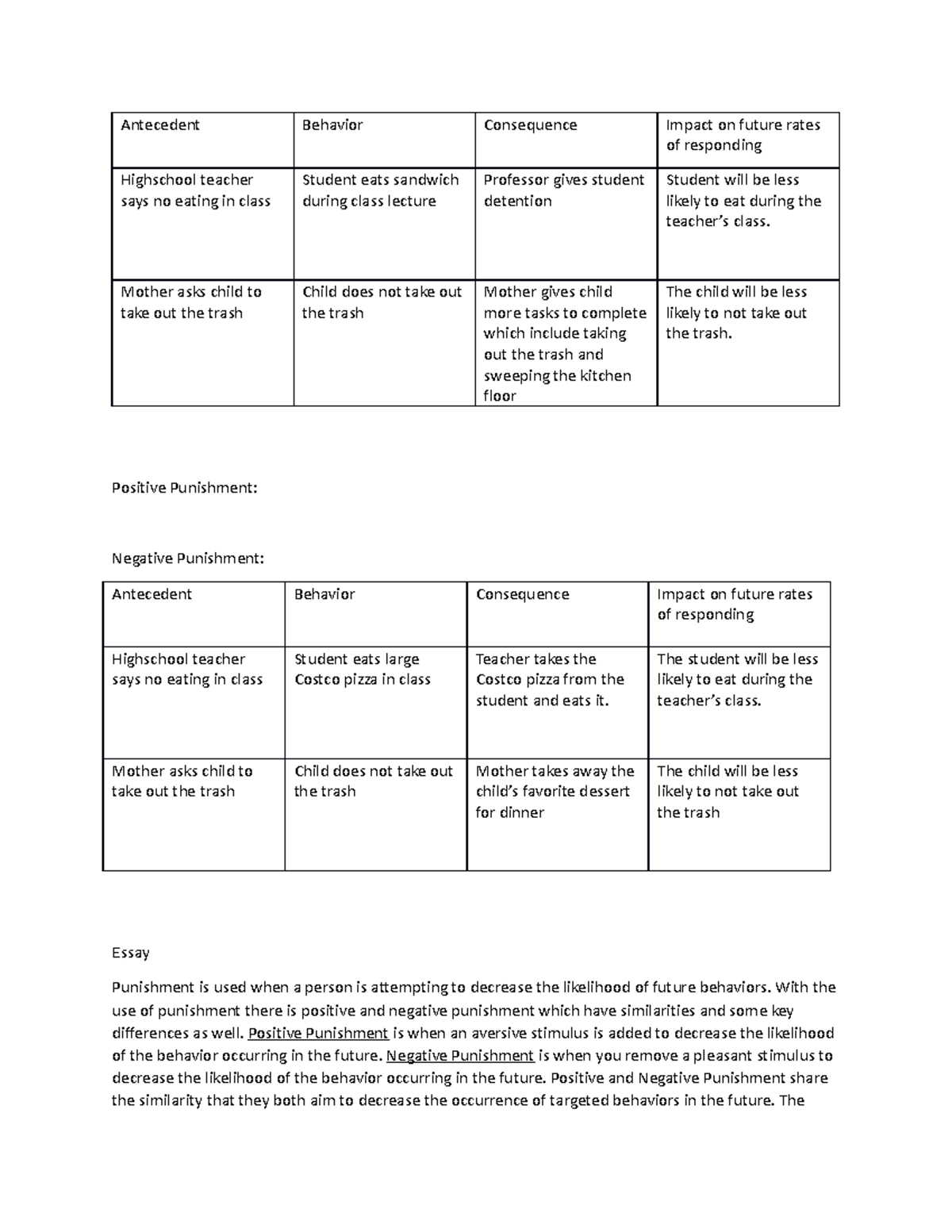 Unit 6 Assignment Template - Antecedent Behavior Consequence Impact on ...