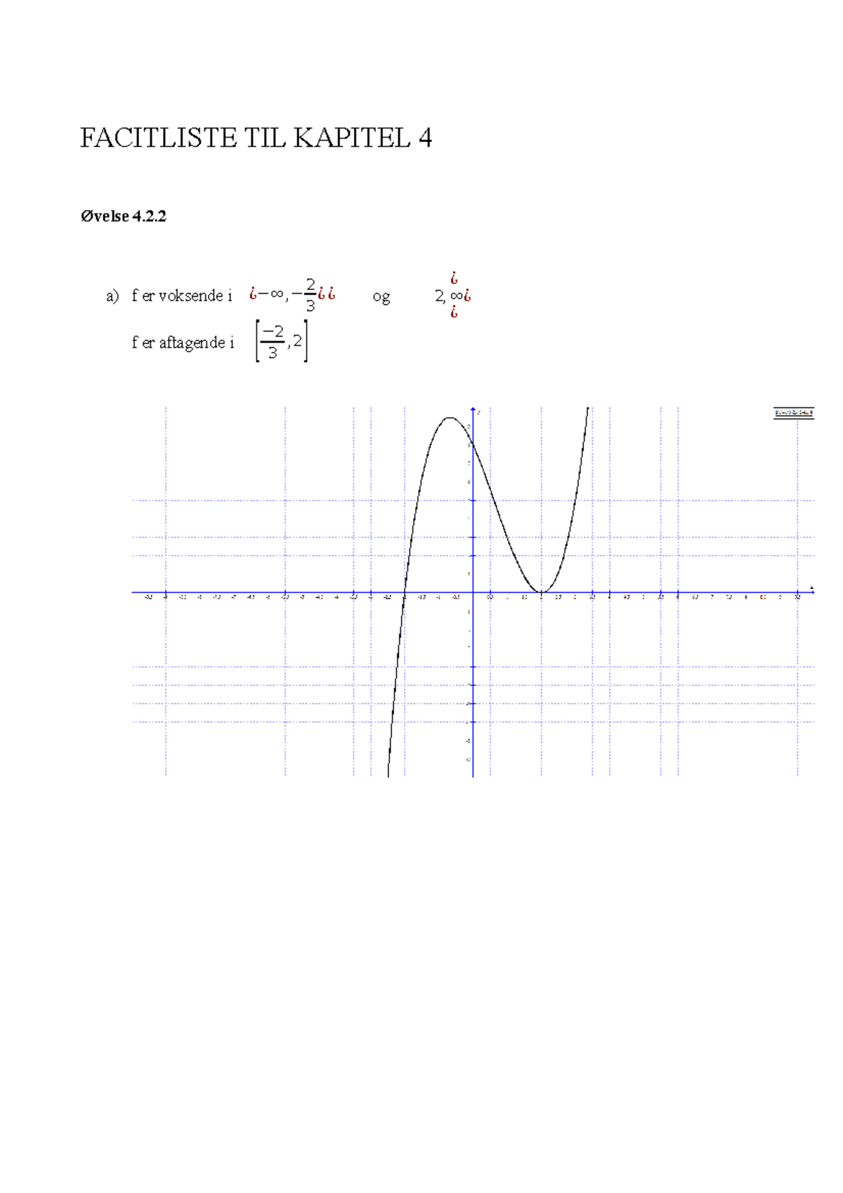 Matematik Facitliste Kapitel 4 Emneopgave Funktions - FACITLISTE TIL ...