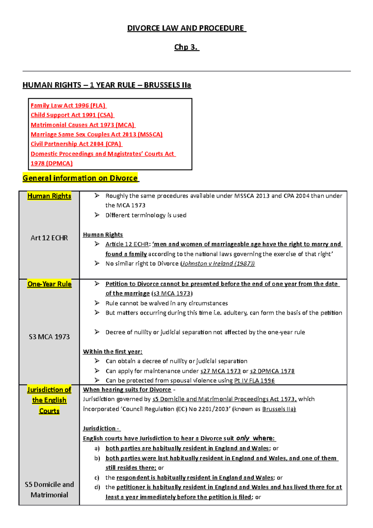 1 - General information 1 year rule English Jurisdiciton - DIVORCE LAW ...