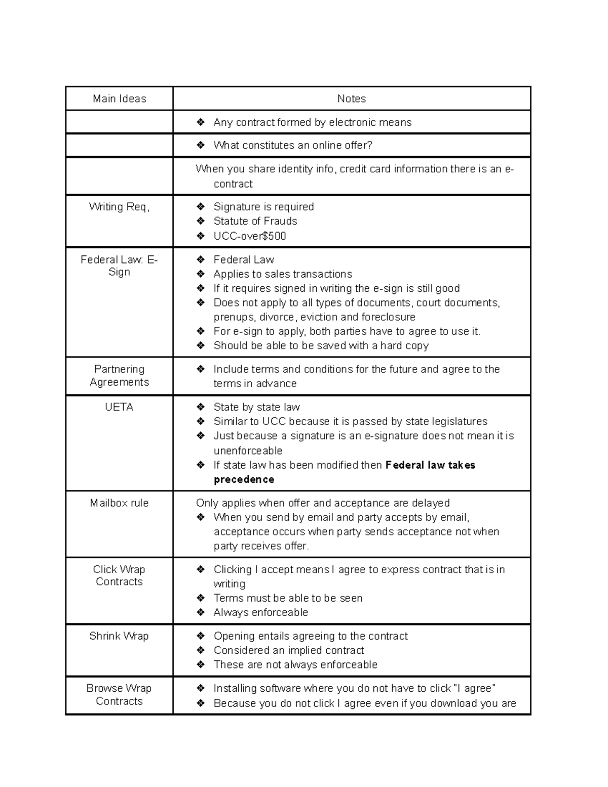 e contract assignment