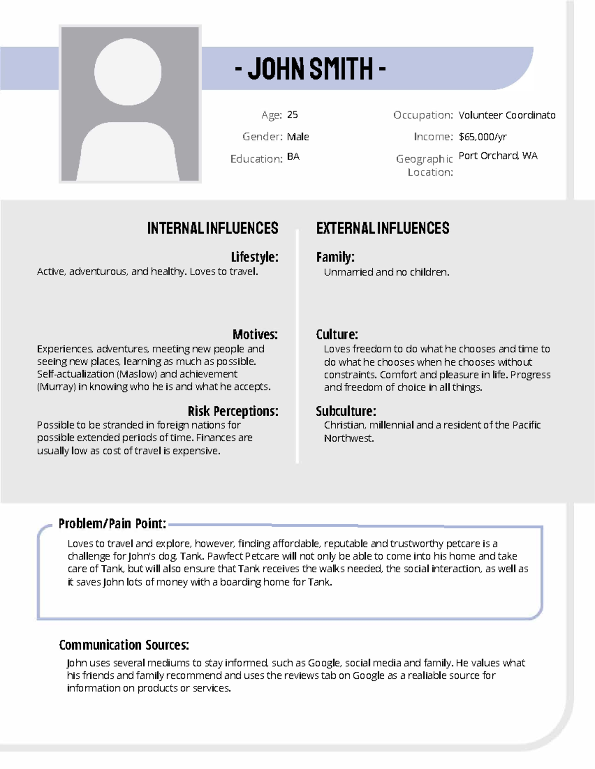 Consumer Persona Template - Age: Gender: Education: INTERNAL INFLUENCES ...