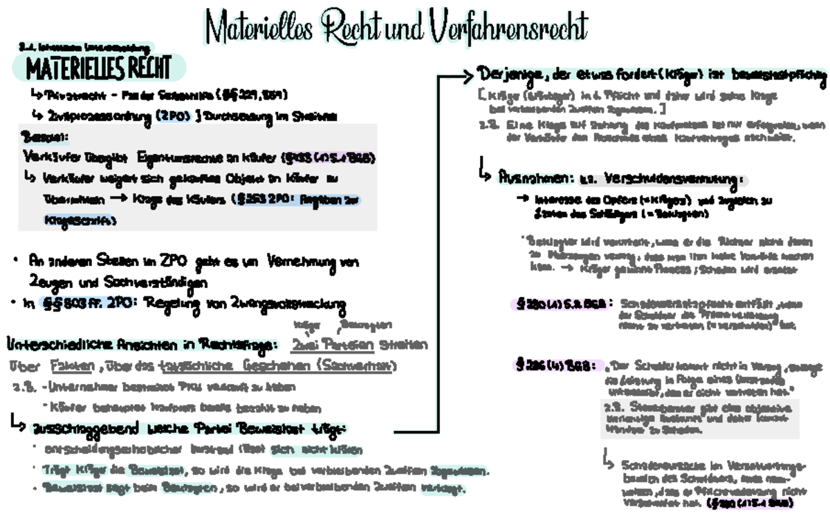 Unterschied Materielles Und Formelles Recht Kapitel 1.2 Zusammenfassung (SS21) - Materielles Recht und