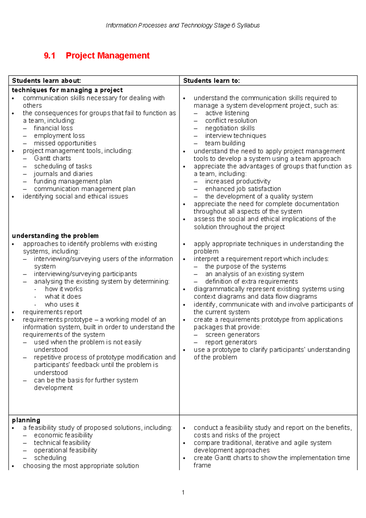 IPT Syllabus - Quality Work - 9 Project Management Students learn about ...