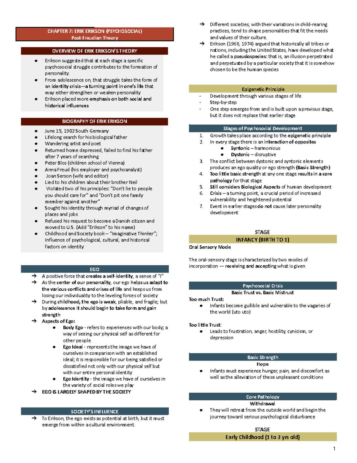ERIK Erikson - gjh - CHAPTER 7: ERIK ERIKSON (PSYCHOSOCIAL) Post ...