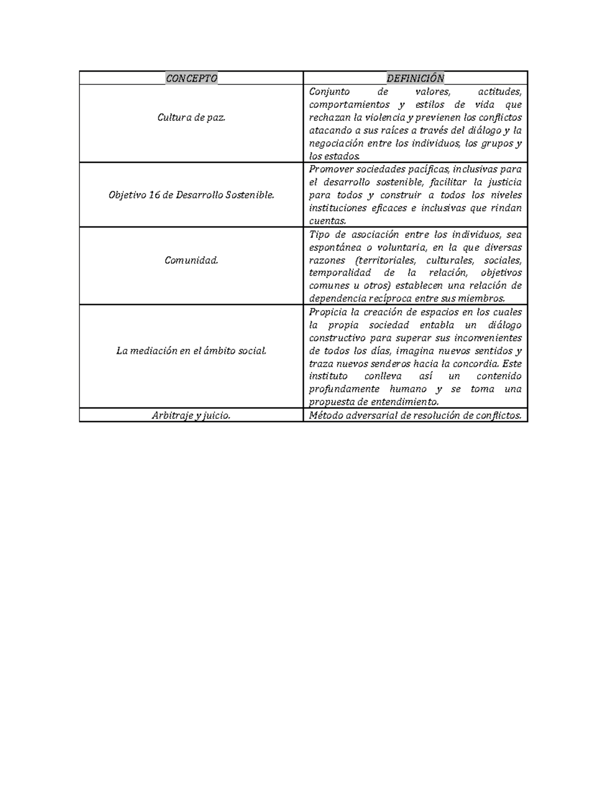 API1 - Mediación Comunitaria y Cultura de Paz - CONCEPTO DEFINICIÓN ...