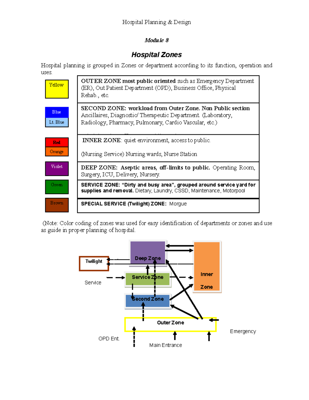 Hospital-design-module-8-13 compress - Module 8 Hospital Zones Hospital ...