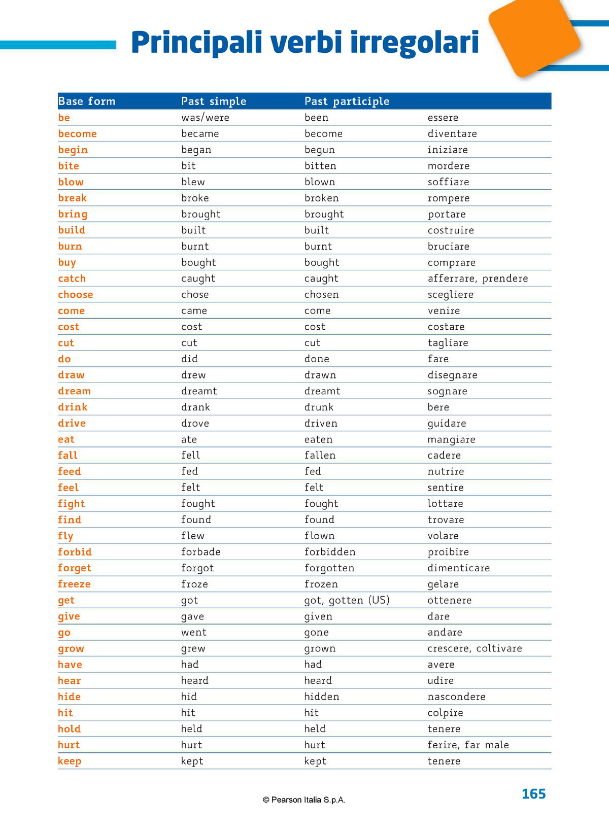 Pearson - Risorse Inglese SSPG Principali Verbi Irregolari - UniRoma2 ...