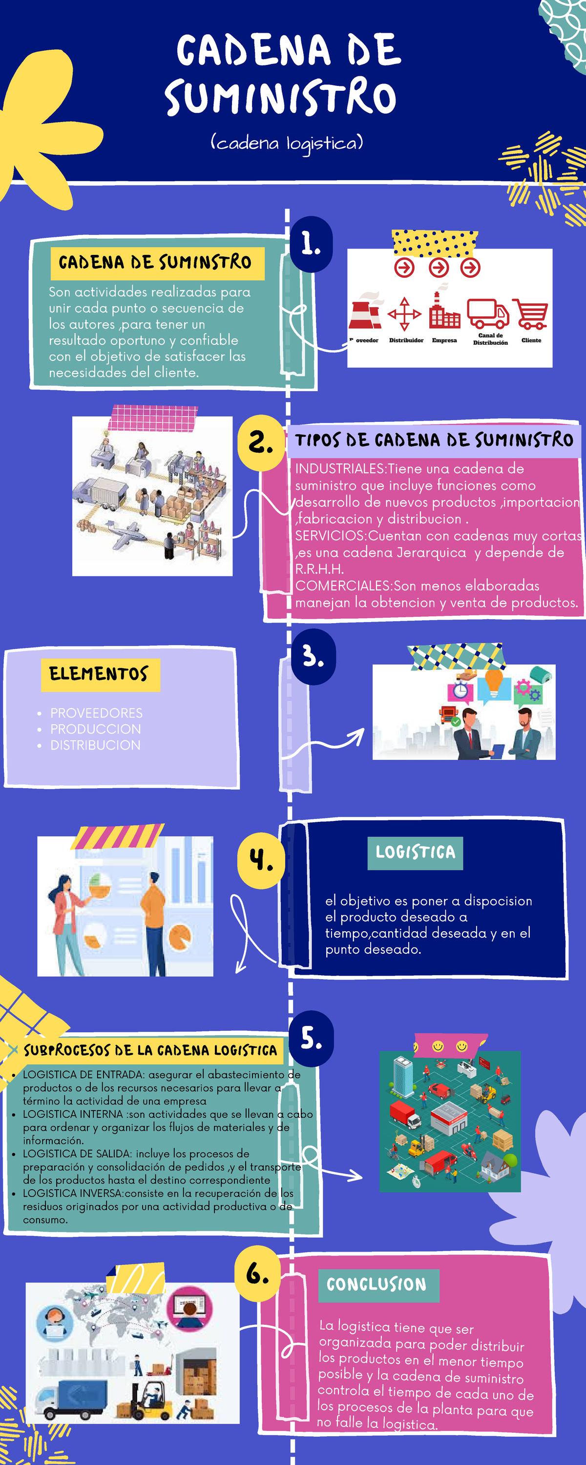 Infografia De Logistica Y Cadena De Suministro Cadena De Suministro Cadena Logistica 1 0255