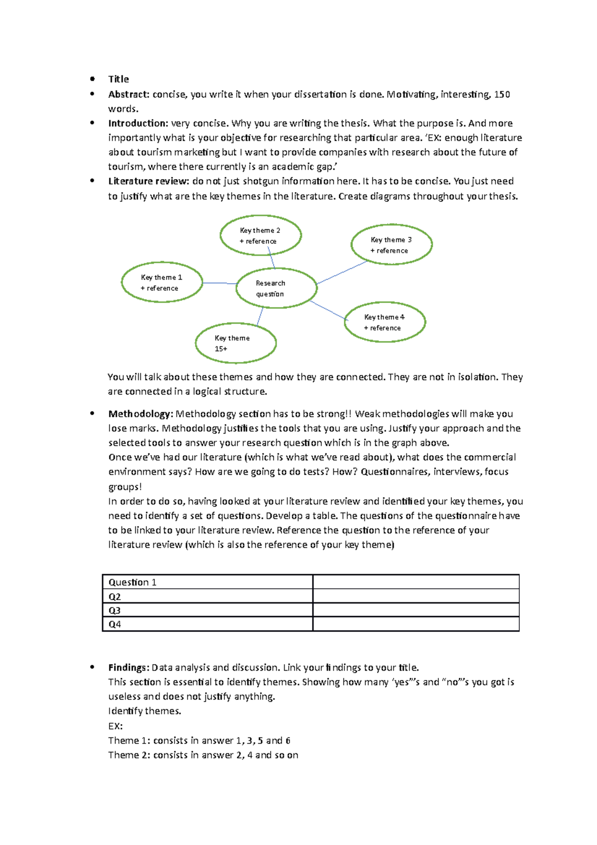 How to write a successful dissertation title abstract concise you 