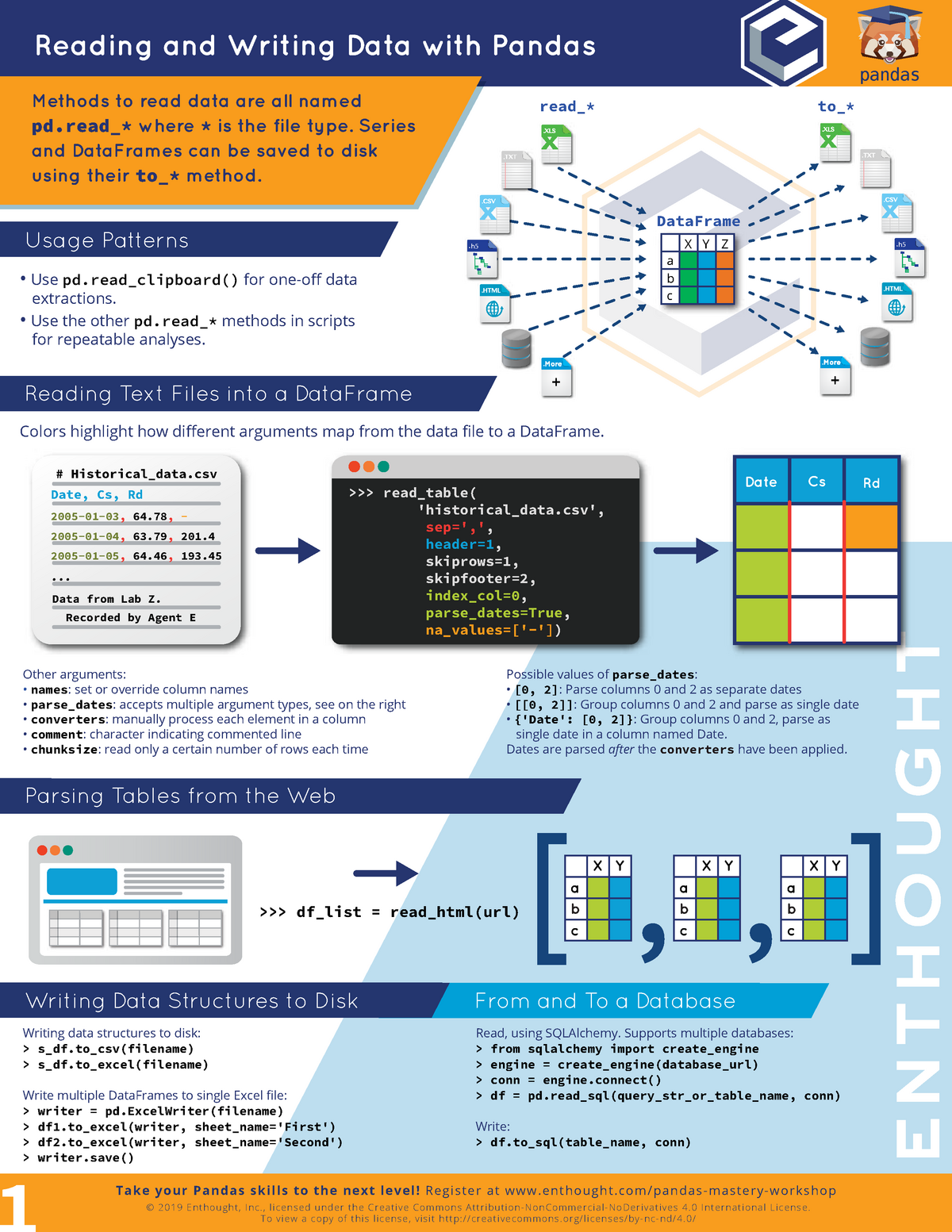 Pandas In 8 Pages Schema Take Your Pandas Skills To The Next Level 