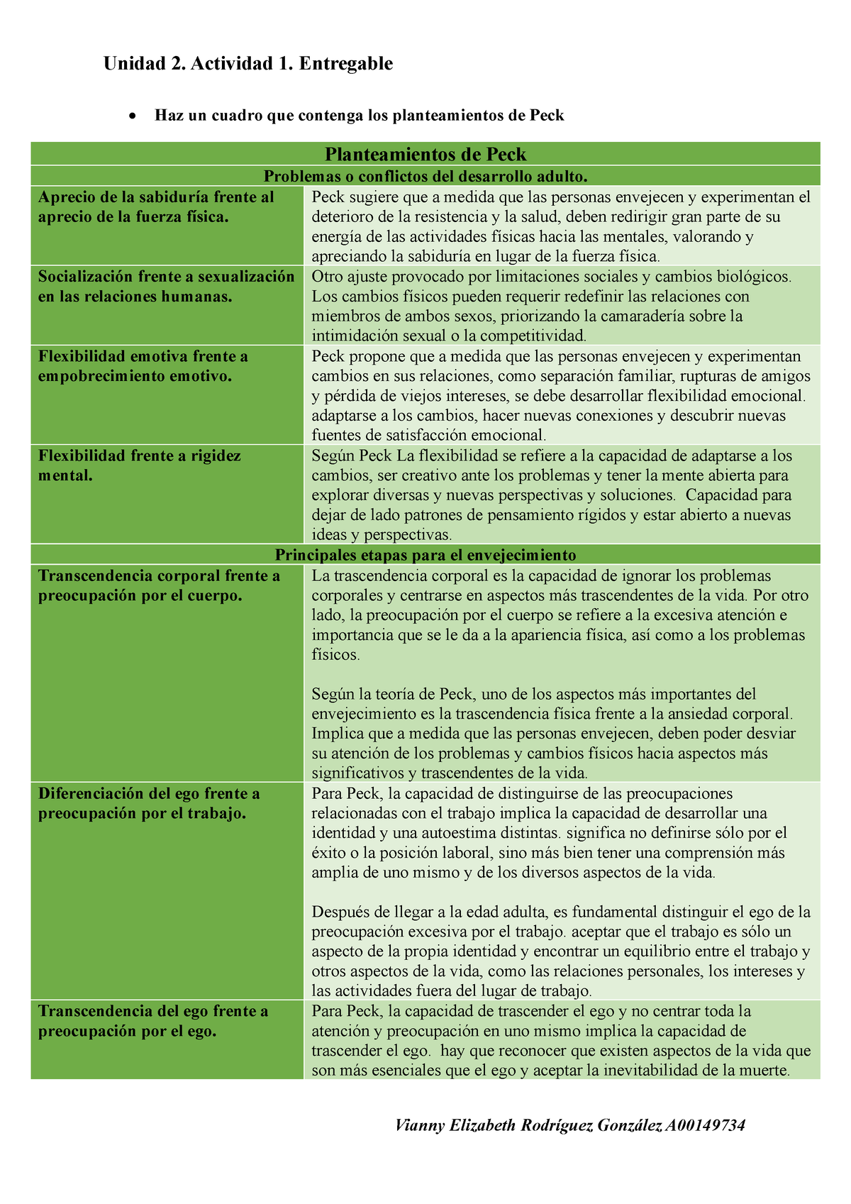 Unidad 2. Actividad 1. Entregable - Unidad 2. Actividad 1. Entregable ...