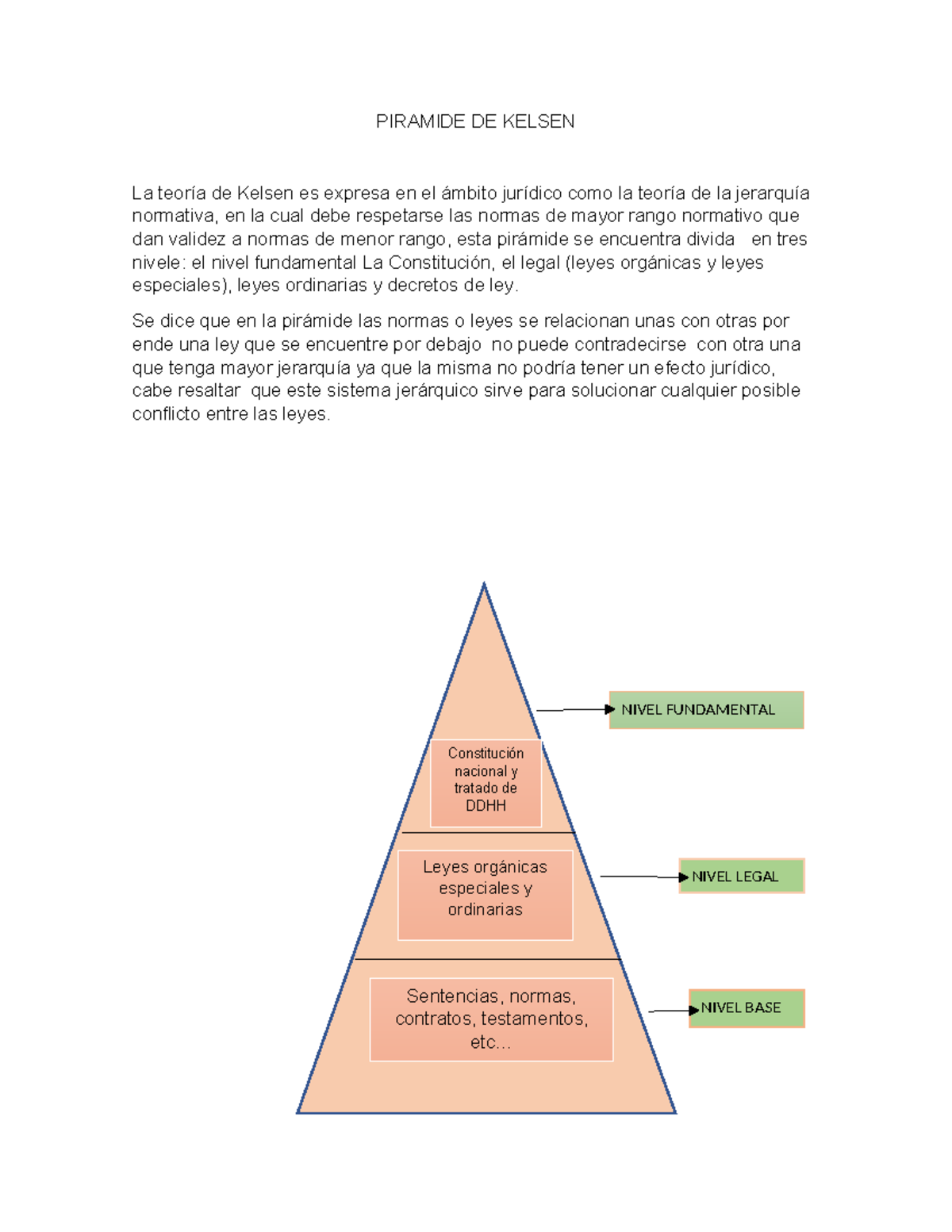 Piramide DE Kelsen - PIRAMIDE DE KELSEN La Teoría De Kelsen Es Expresa ...