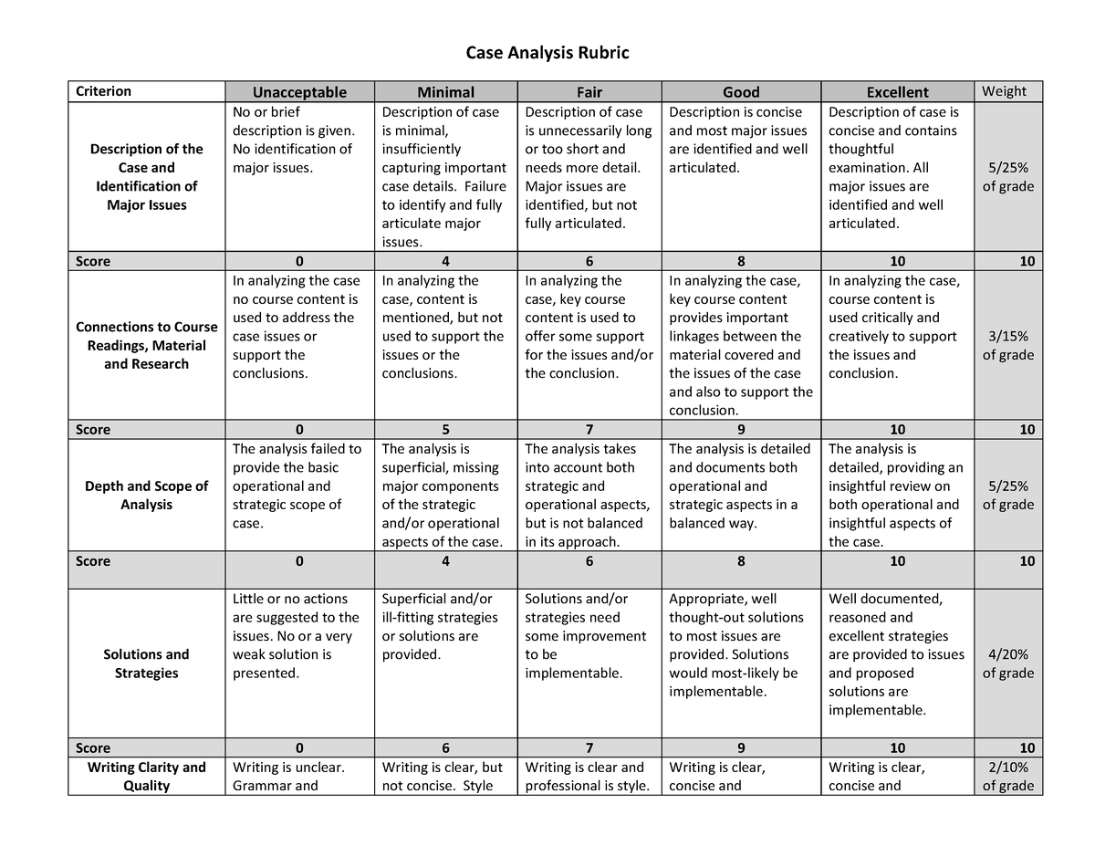 Case Analysis Rubric - BUS 5211 - Updated - Case Analysis Rubric ...